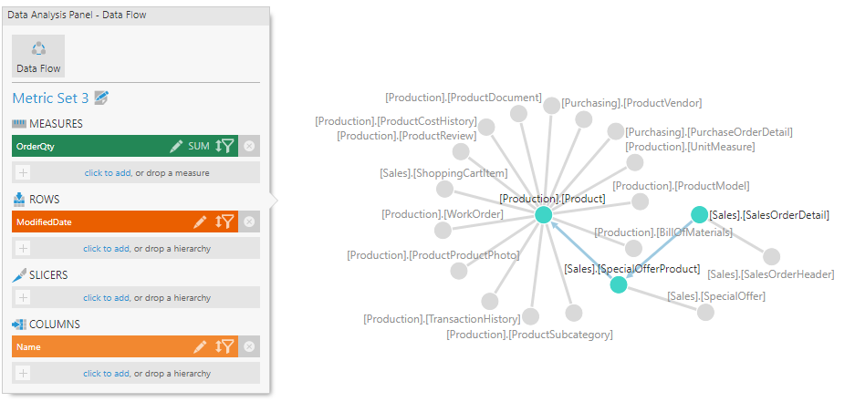 Picture of Dundas BI Data Flow tools.
