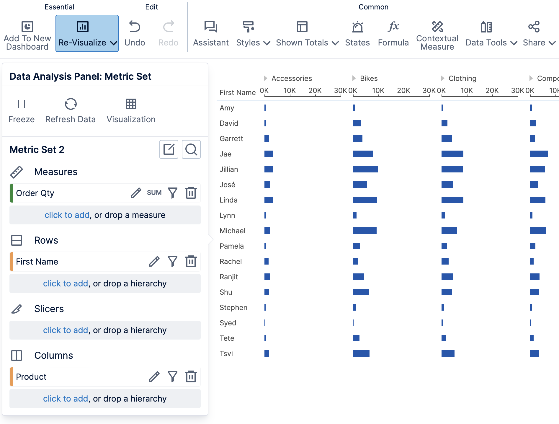 Table showing person names and product categories