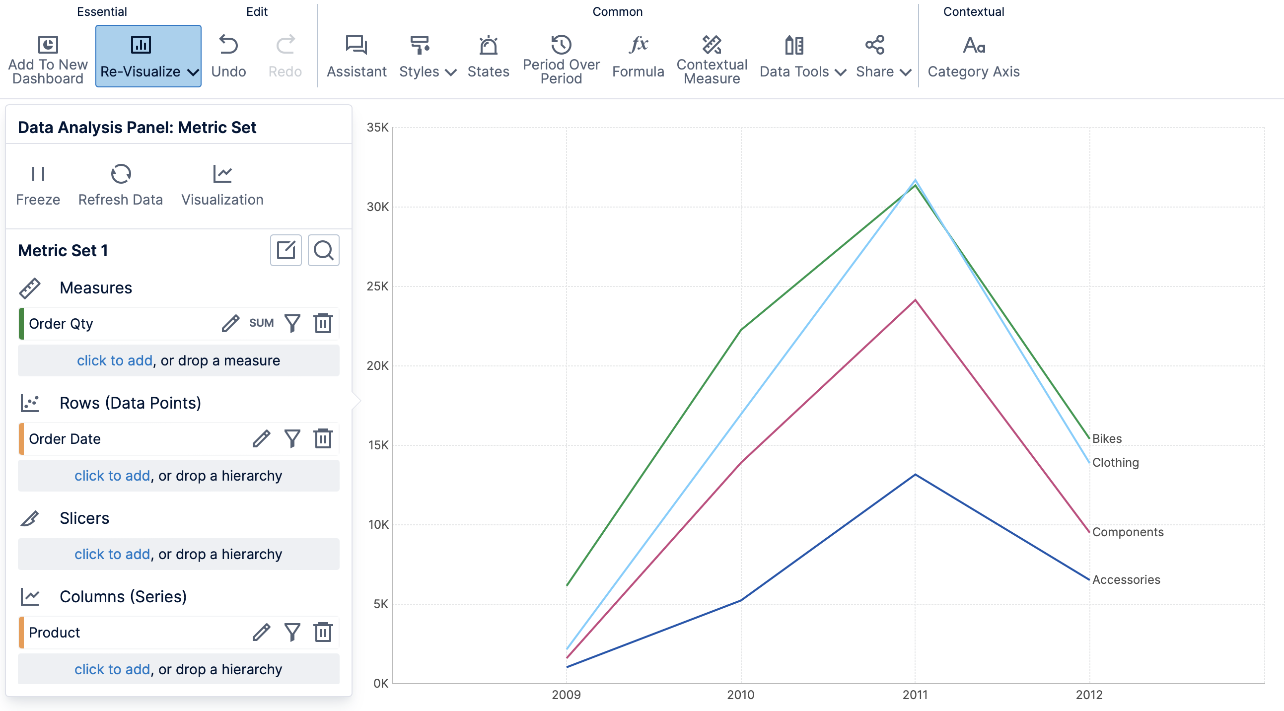 A line chart visualizes order quantities over time for each product category.