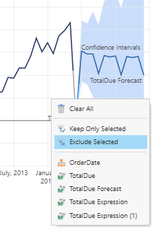 Exclude Selected data points