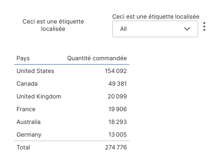 Viewing a localized dashboard as a French user