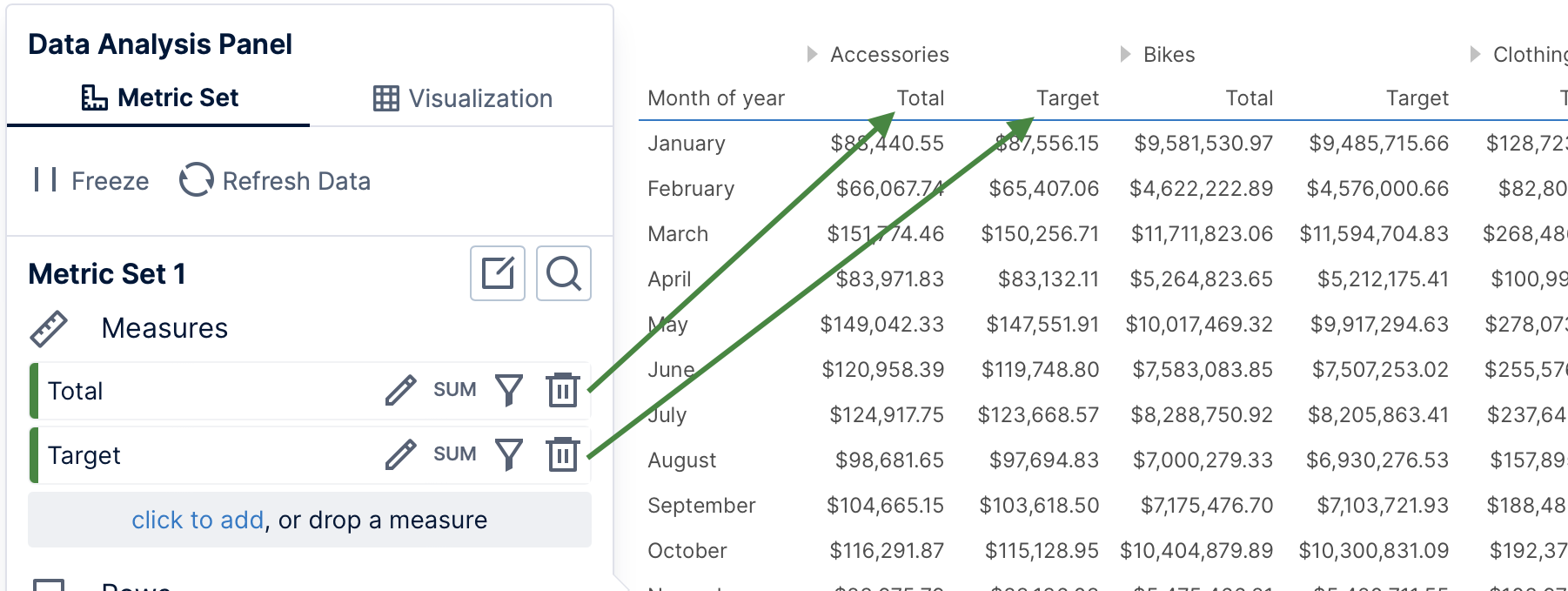 Measures displayed for each product category in a table
