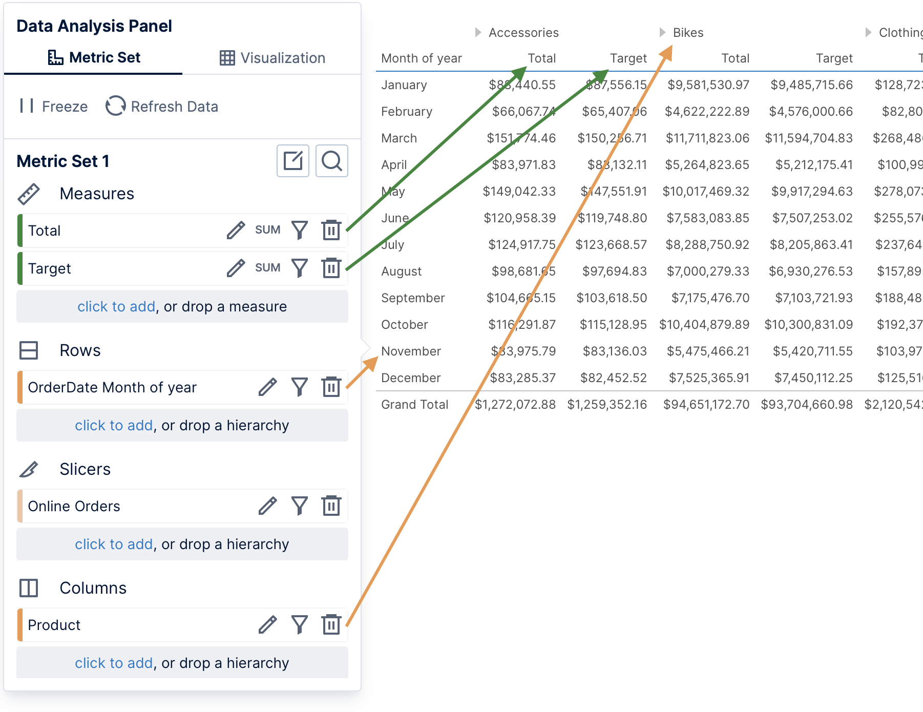 Data Analysis Panel for a table visualization