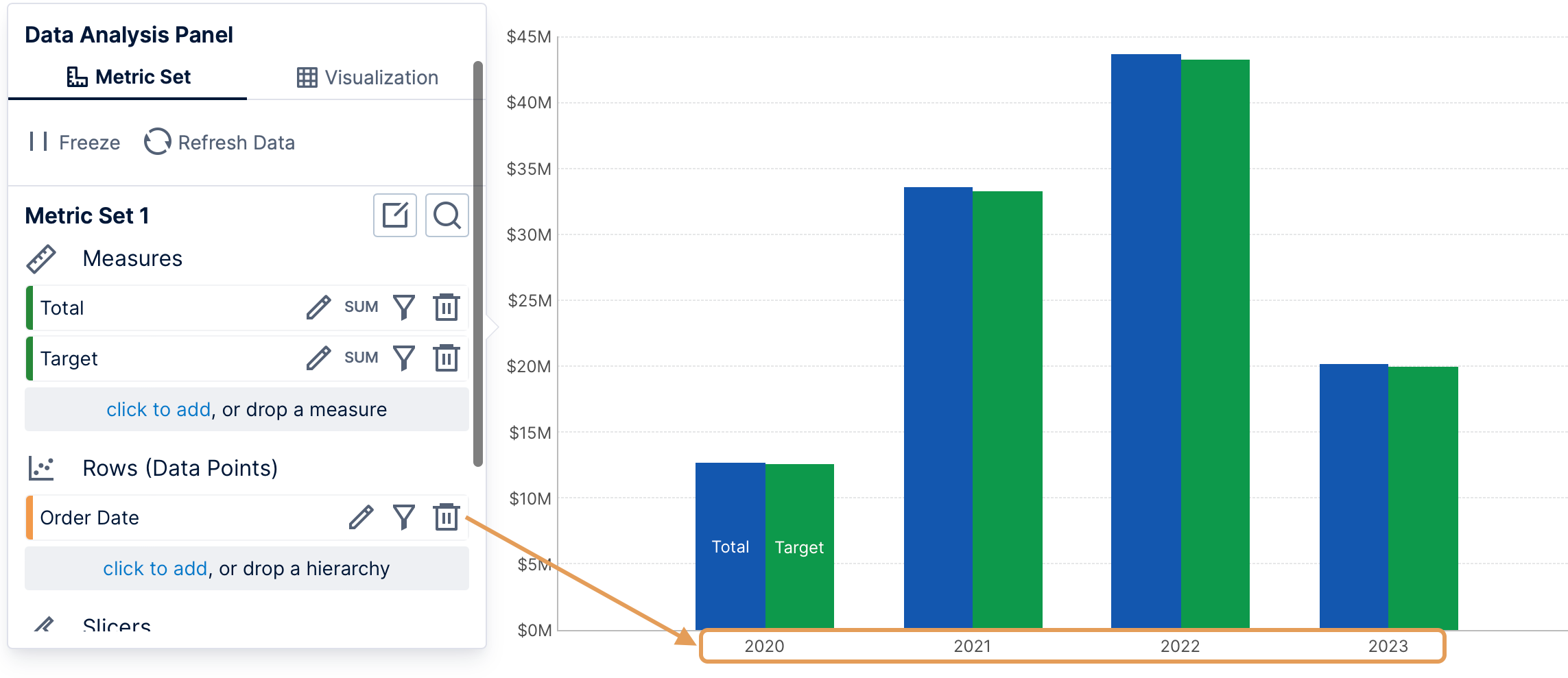 Row hierarchy values in a bar chart