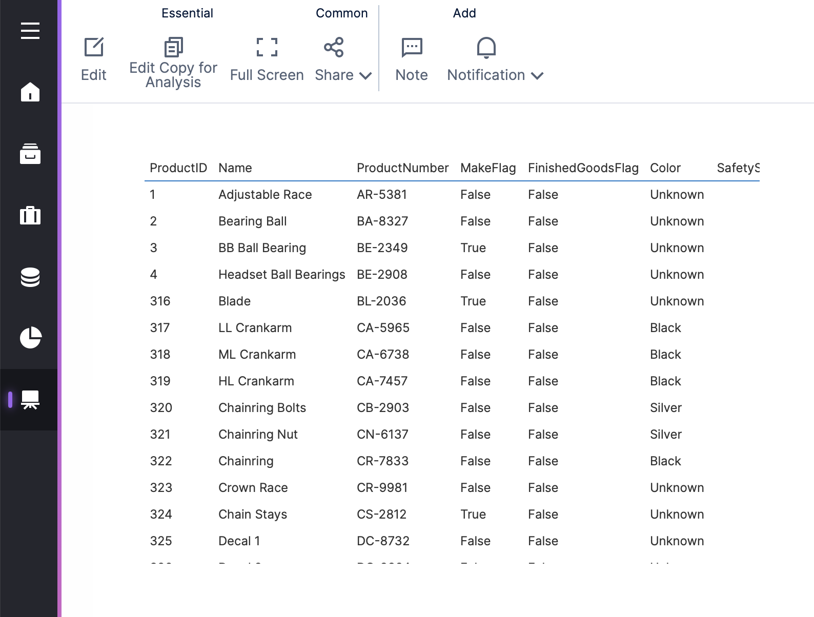 Database table in view mode