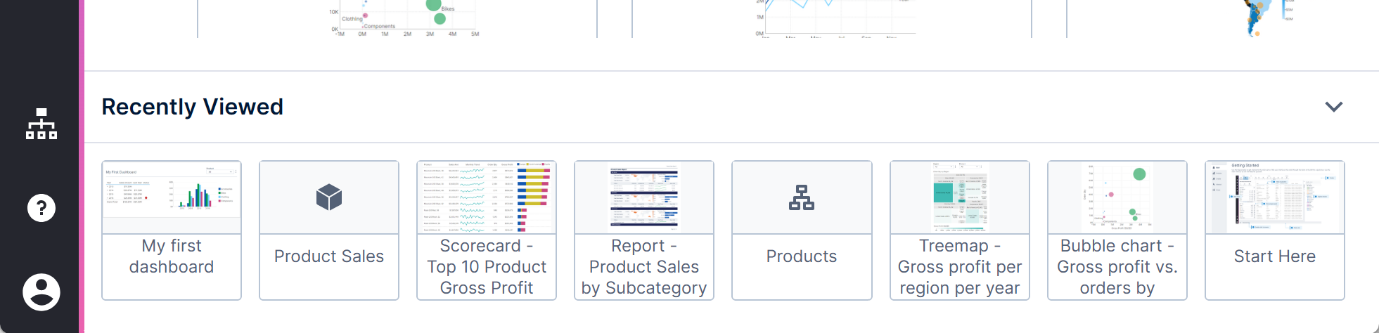 Recently viewed items