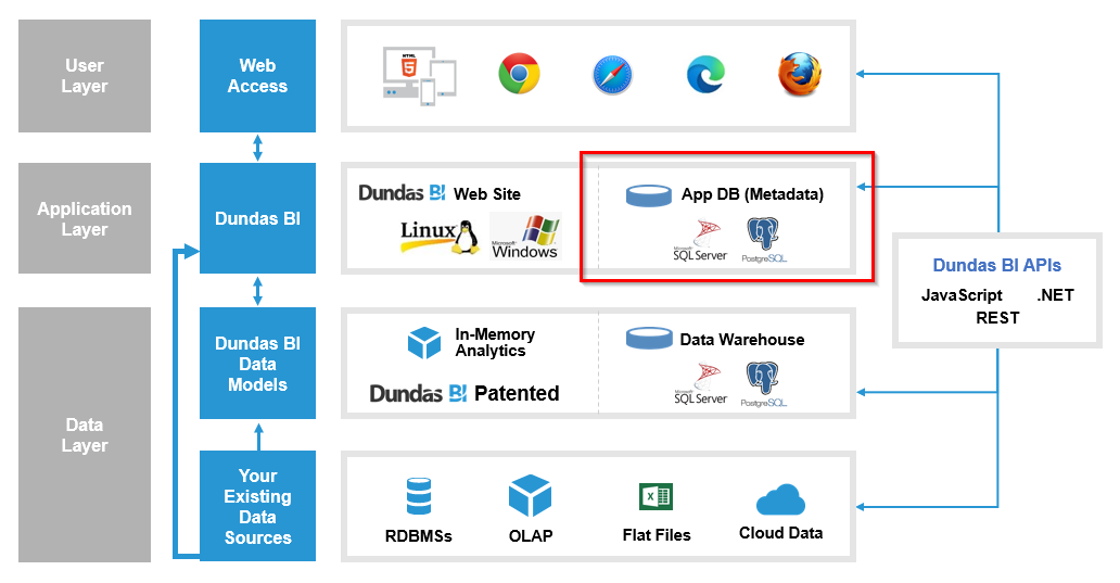 Screenshot van Dundas BI software.