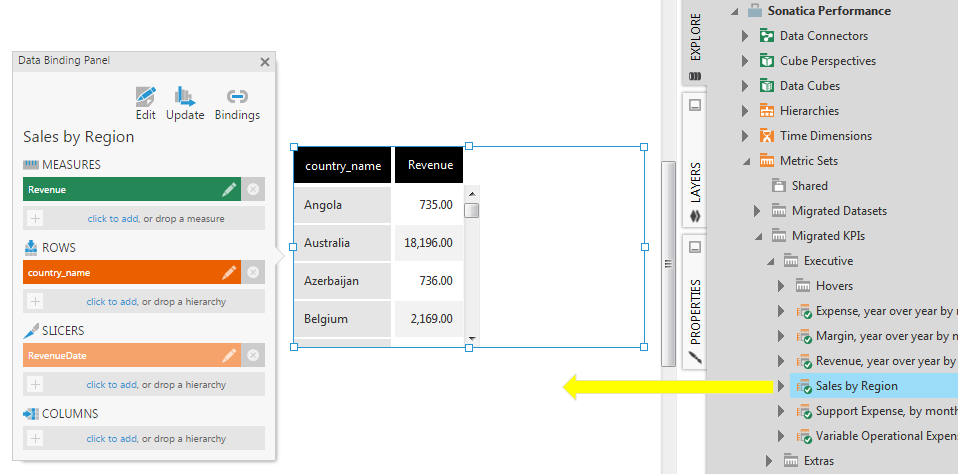 Dundas Dashboard in action