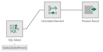 Calculated Element transform