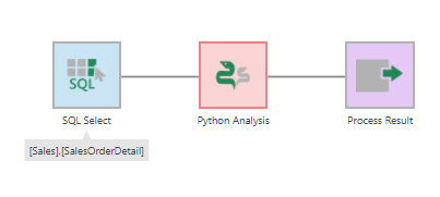 The Python Language Analysis transform is inserted