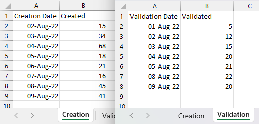 Two sheets in an Excel spreadsheet used as inputs