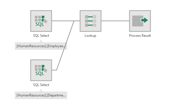 Transform - Lookup