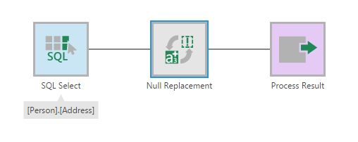 Transform - Null Replacement