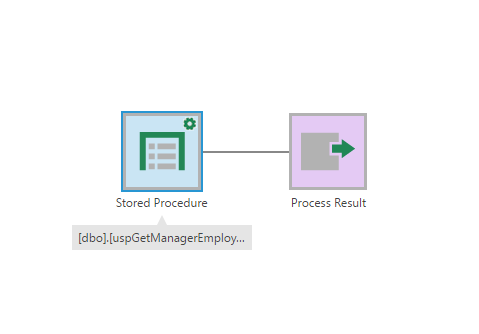 Stored Procedure transform is added