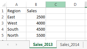 Input Table 1: Sales_2013