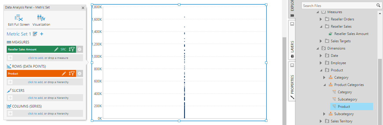 Add a Product hierarchy to create a strip plot