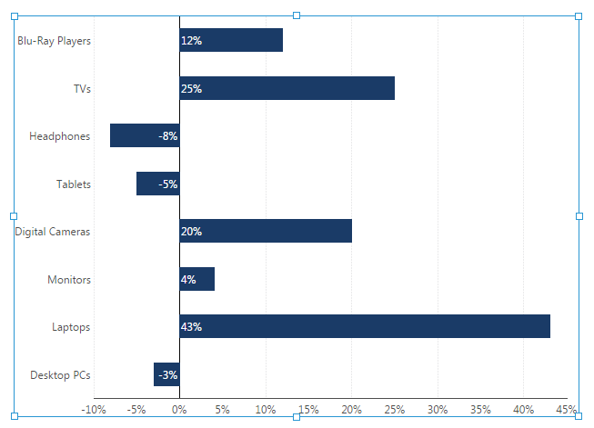 Stacked Bar Chart Chart Js Example