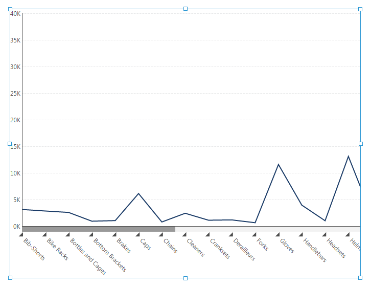 Data Point Chart