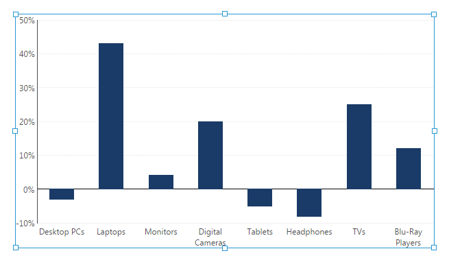 Mathematica Stacked Bar Chart