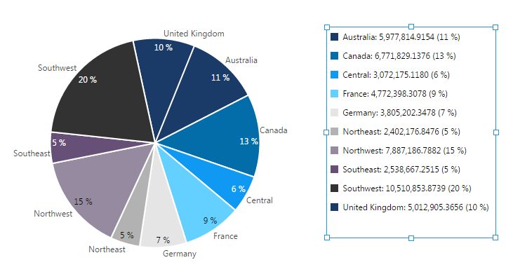 Pie Chart 10 Slices