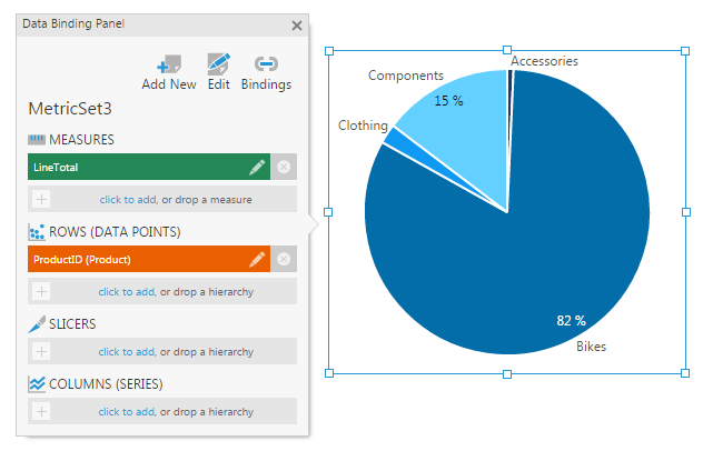 Pie Chart Data Visualization