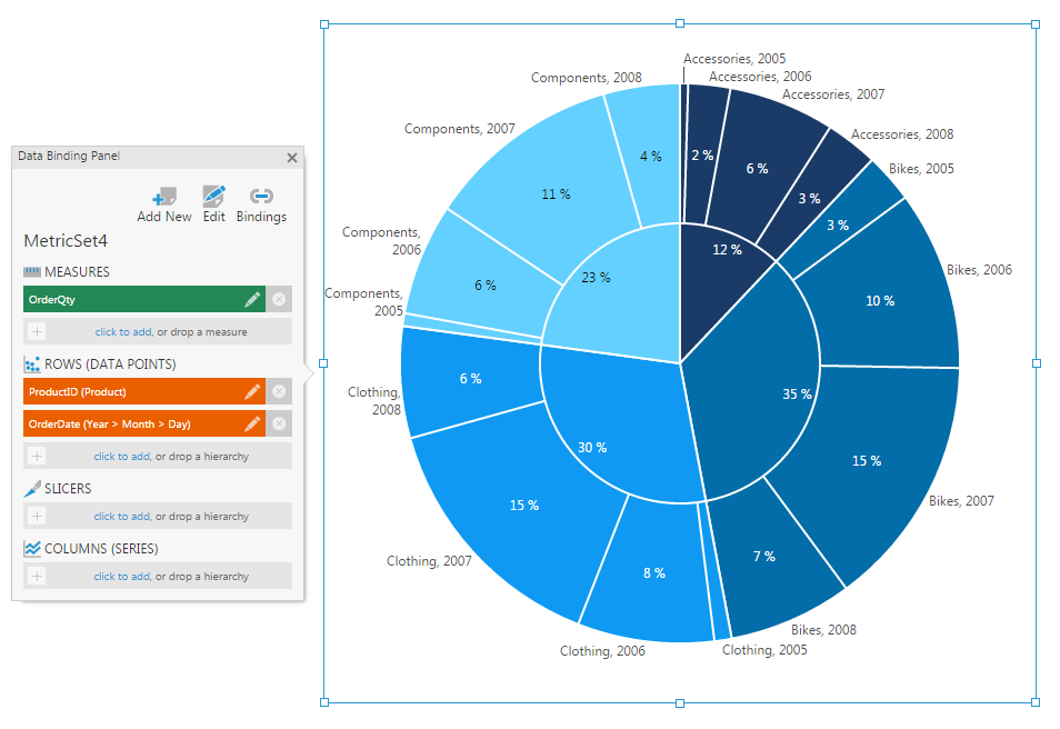 How To Make A Pie Chart With Subcategories