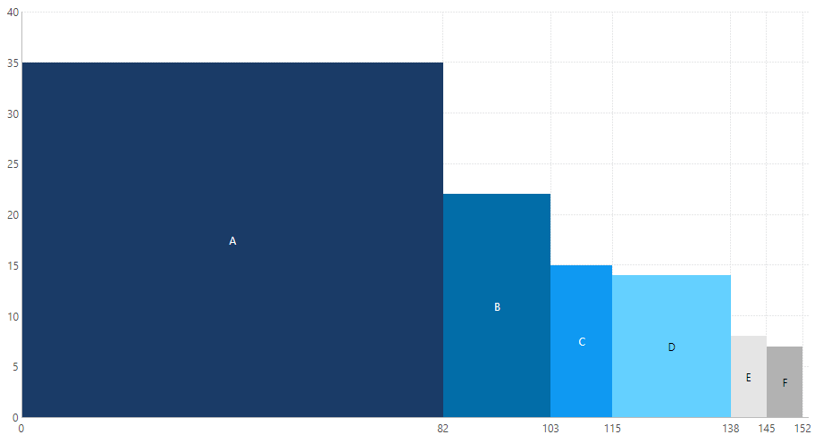 Excel Bar Chart Width Based On Data