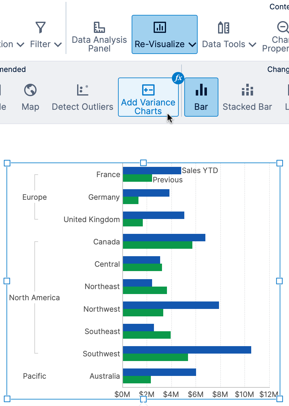 Adding variance charts is recommended