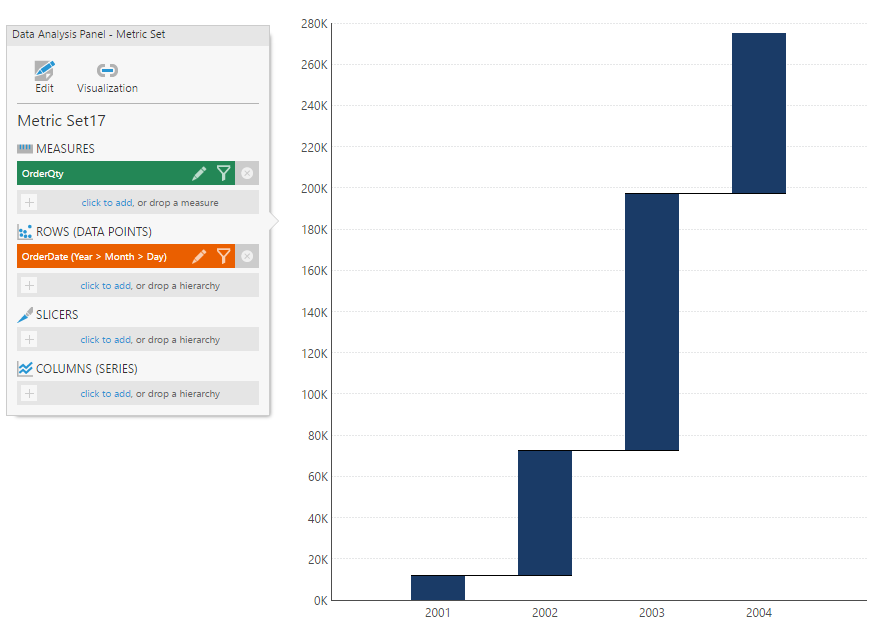 Data For Waterfall Chart