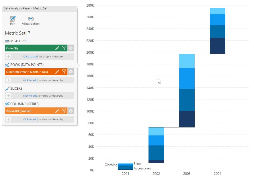 Data For Waterfall Chart