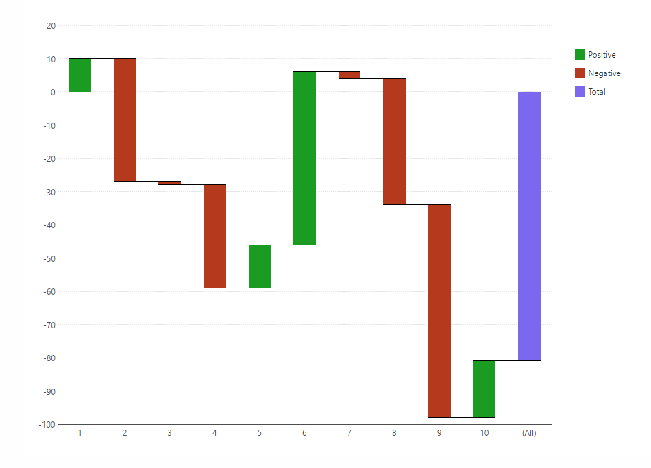 Waterfall Chart With Multiple Measures