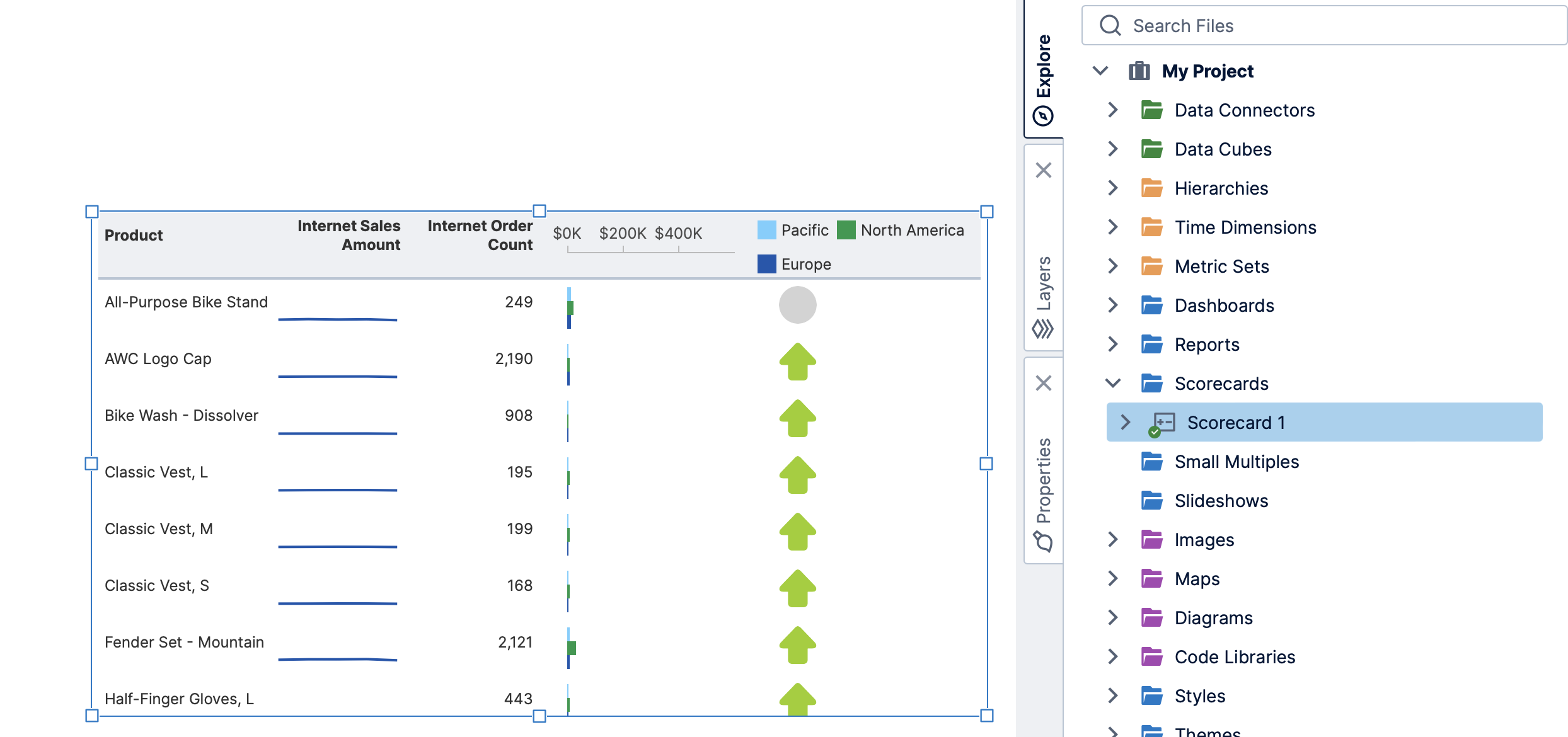 Embedding a scorecard view on an existing dashboard