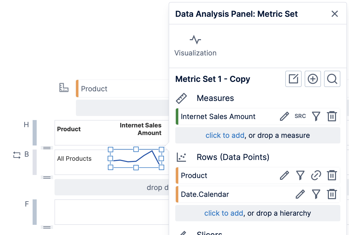 A sparkline showing sales by date