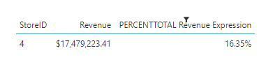 Filtering by a PERCENTTOTAL formula measure