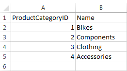 Product Category sheet