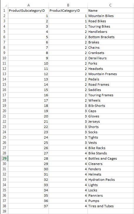 Product Subcategory sheet