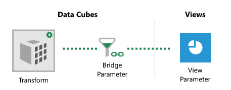 Bridge parameters