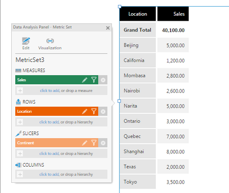 Add the data visualization