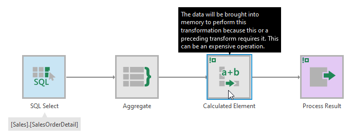 Calculated element transforms are performed in-memory
